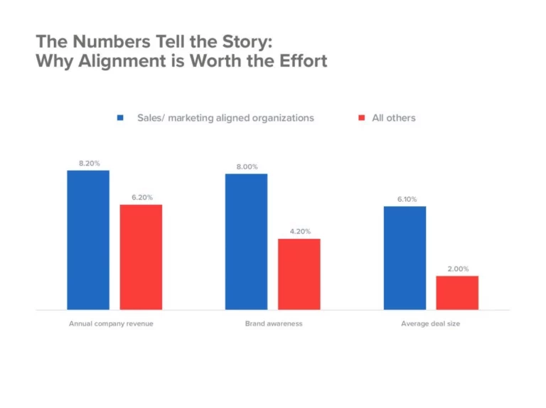 Why alignment is worth the effort