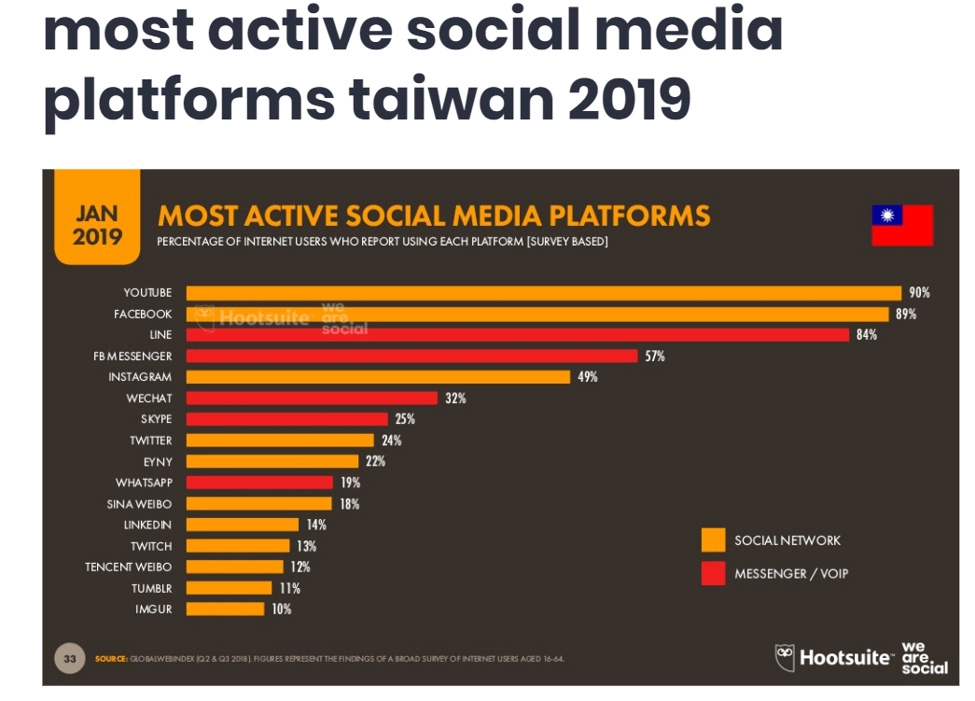 Social-media-channel-comparison-with-lead-generation-services-for-usa