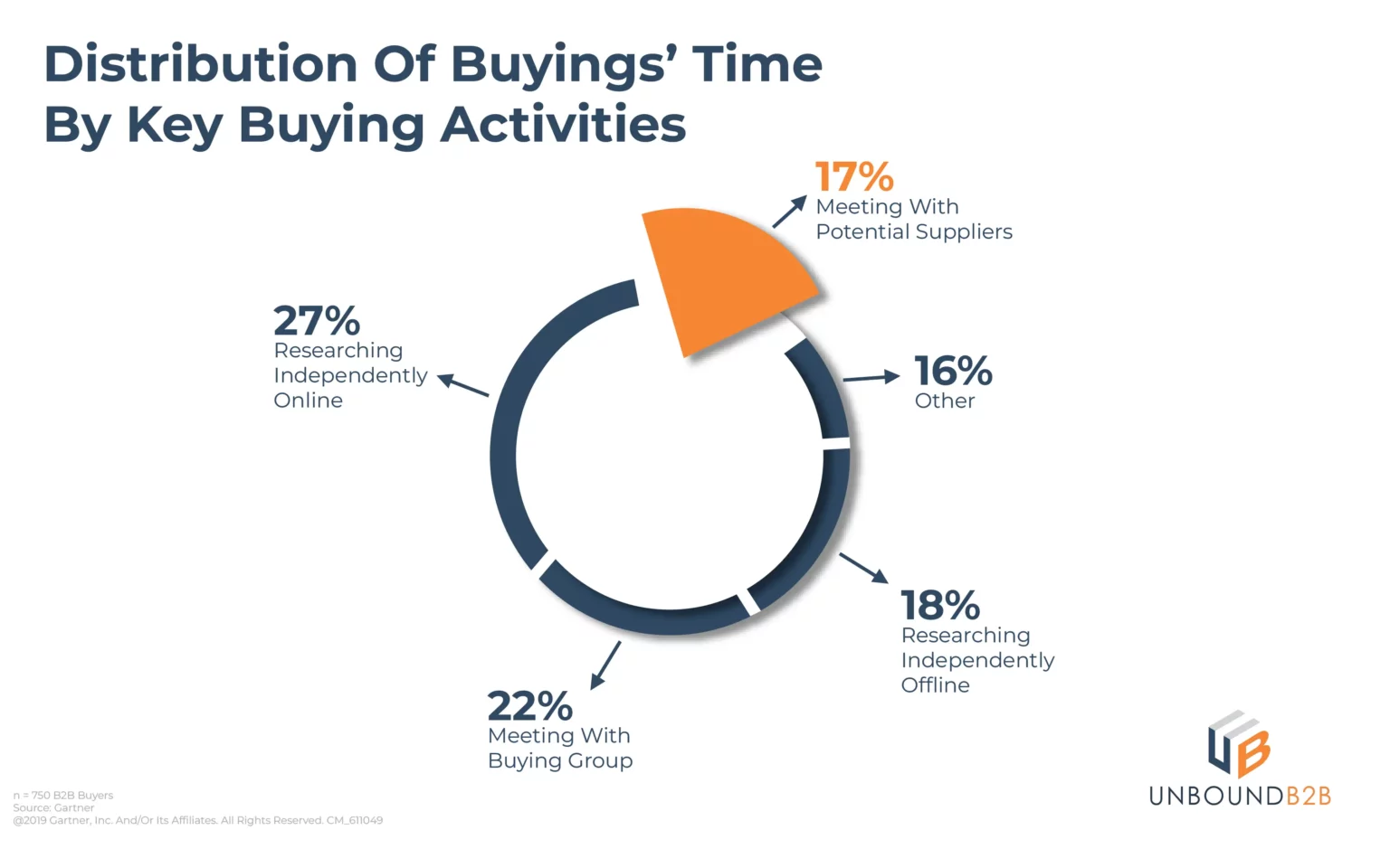 Purchase procedure