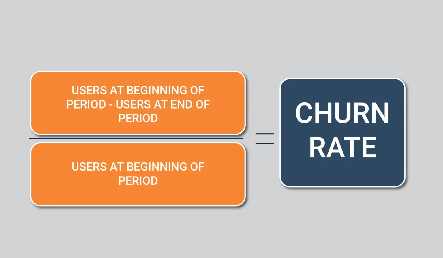 Churn rate