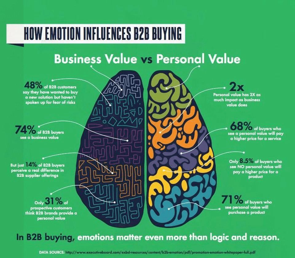 Business value vs. Personal value