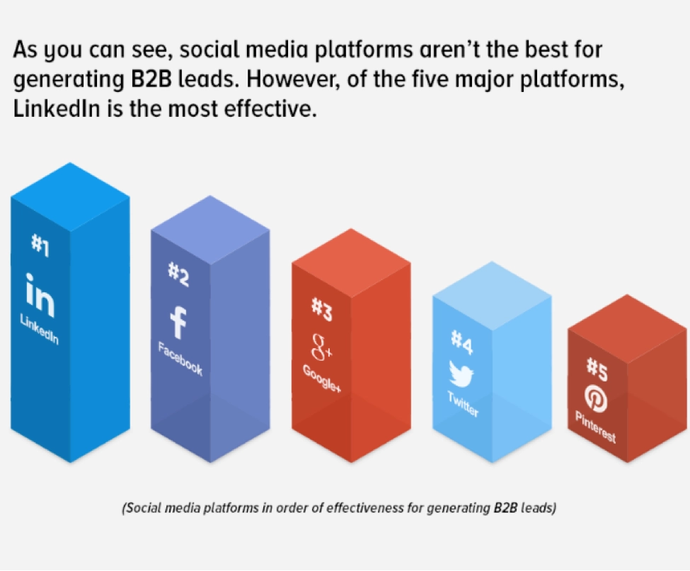 Social media platforms for B2B Leads