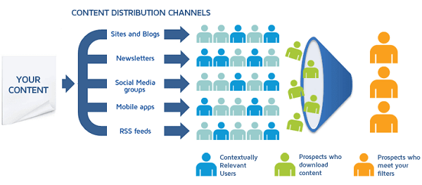 content distribution strategy