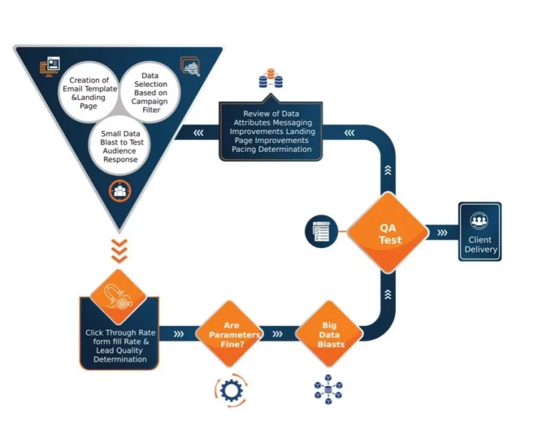 Lead Generation Funnel