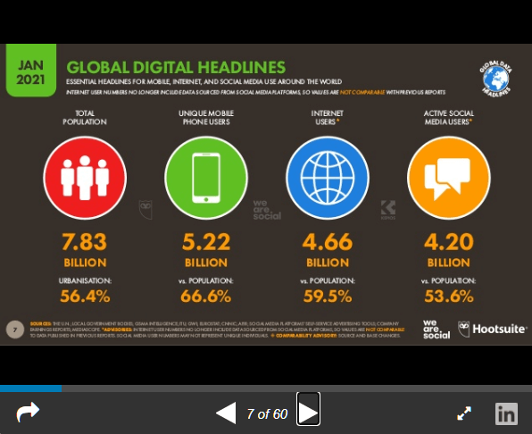 Content Syndication Network through SlideShare