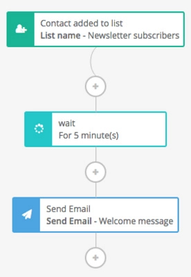 Automation Workflows