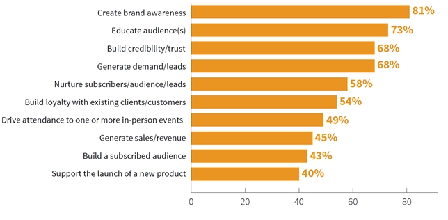 Inbound Marketing