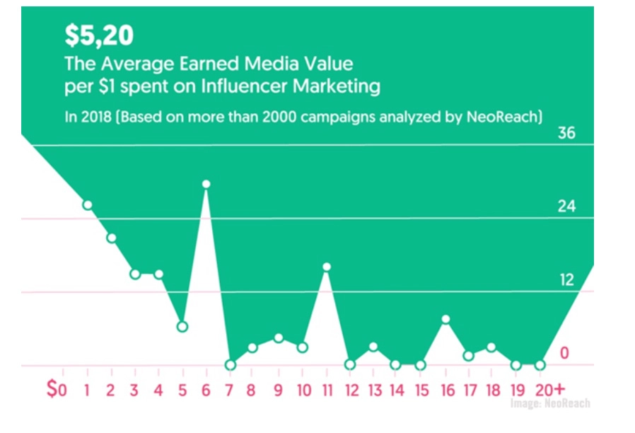 Influencer Marketing