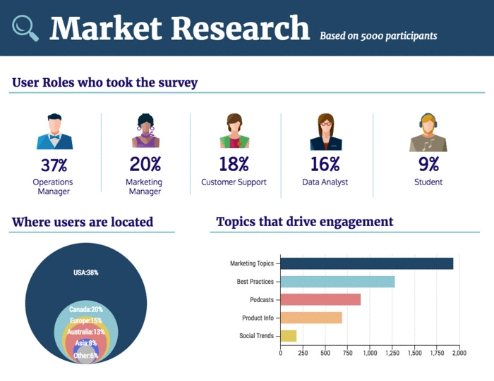 Buyer persona Market Research
