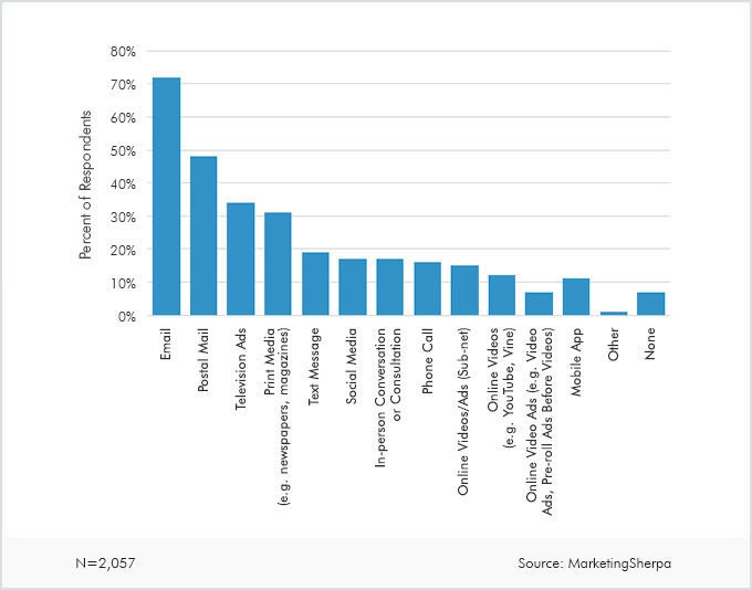 Percent of Respondants