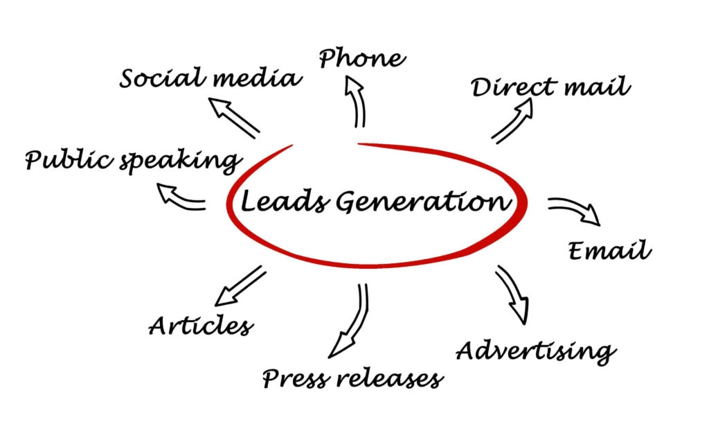 B2B Lead Generation The Ultimate Guide 2024