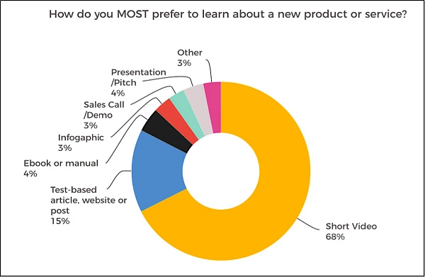 New product stats