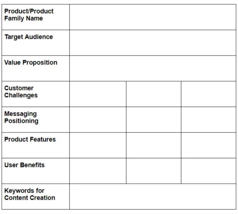 custom product messaging template