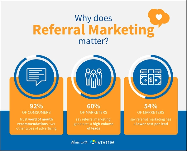 Referral Programs