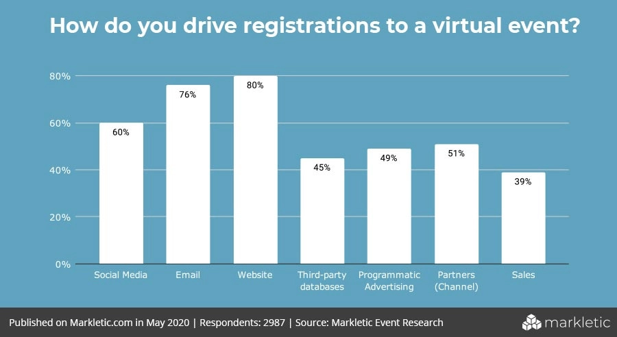 virtual event registration