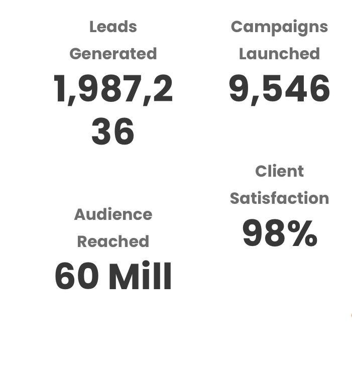 lead Generation stats