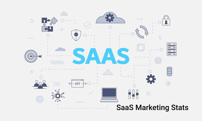 B2B SaaS Marketing Stats