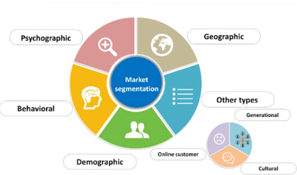 Sales Intelligence 