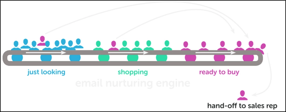 Lead Segmentation