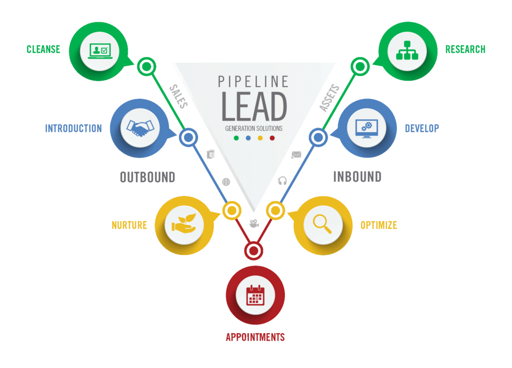 Lead pipeline