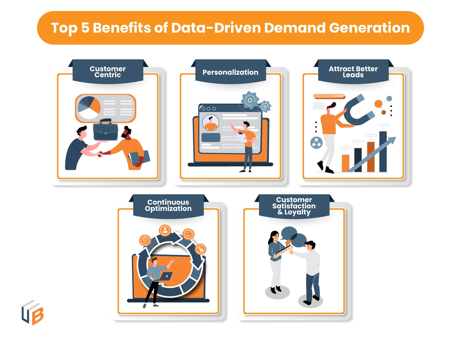 benefits of a data-driven demand generation