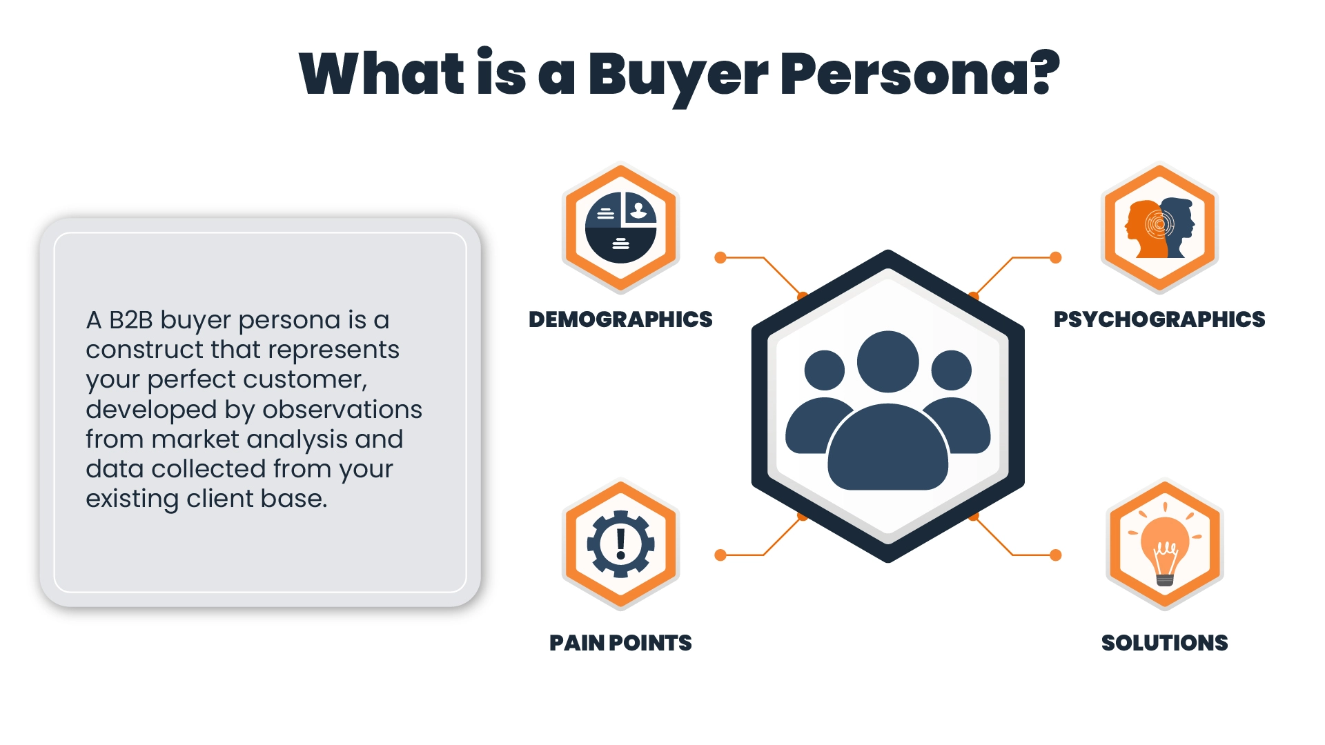 What is a Buyer Persona?