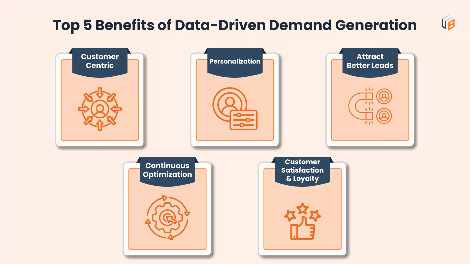 Benefits of Data-Driven Demand Generation