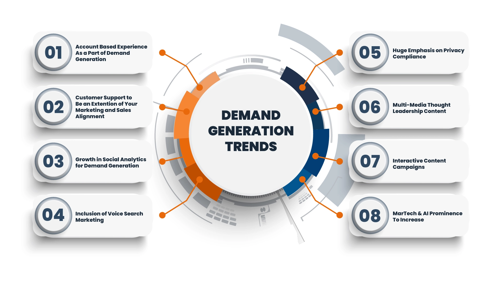 Demand Generation Trends