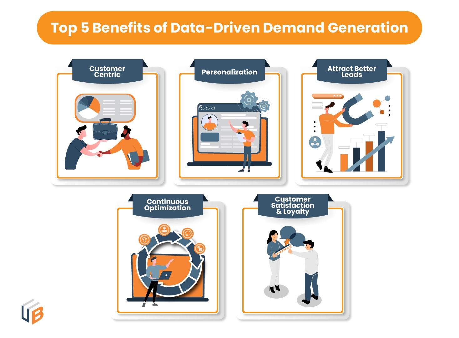 Benefits of Data-Driven Demand Generation