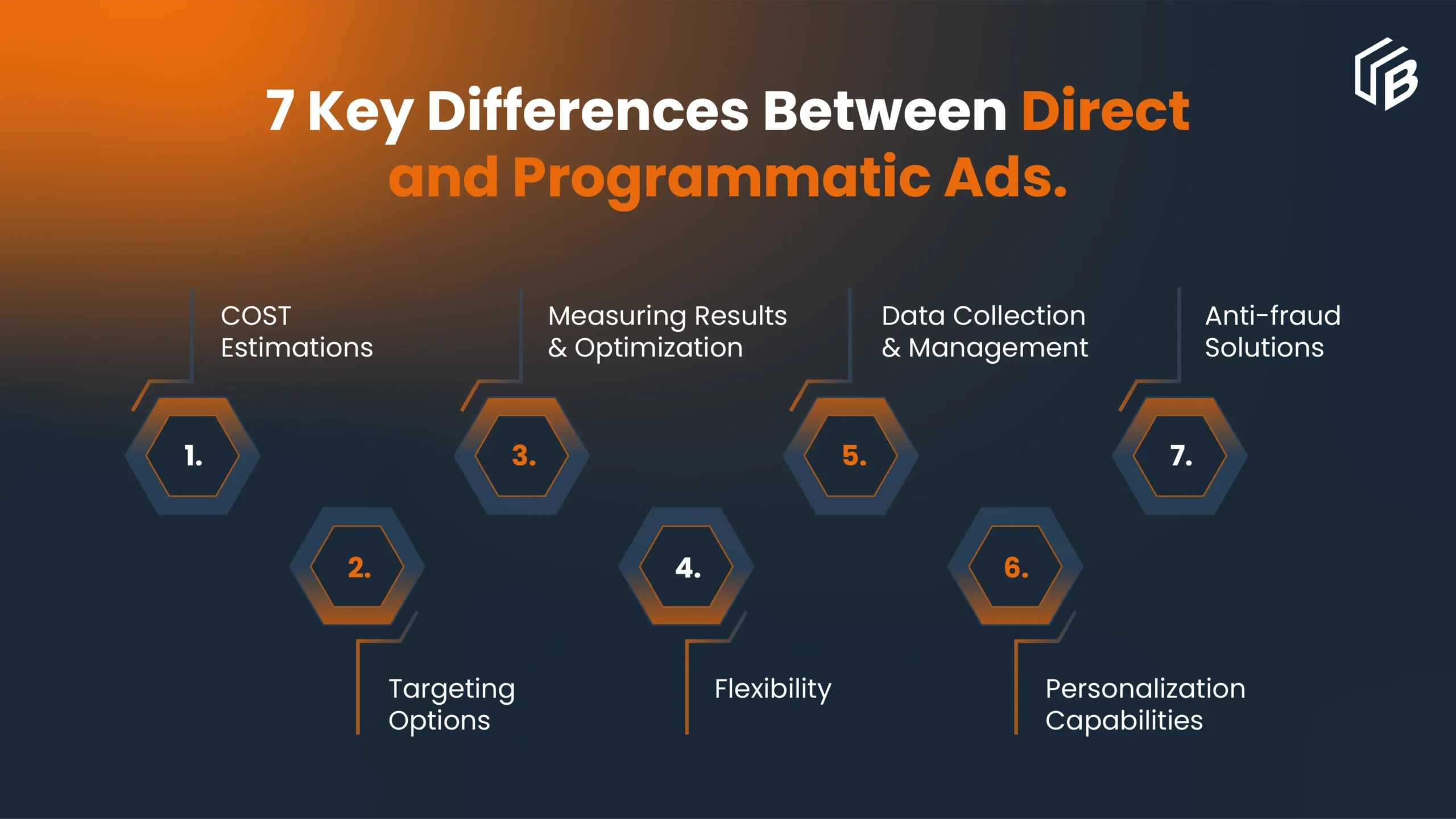 7 Key Differences Between Direct and Programmatic Ads