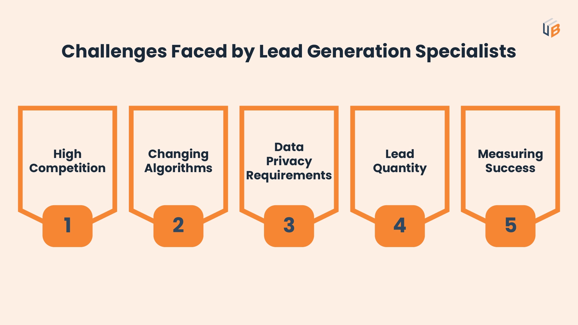 Challenges faced by lead generation specialists