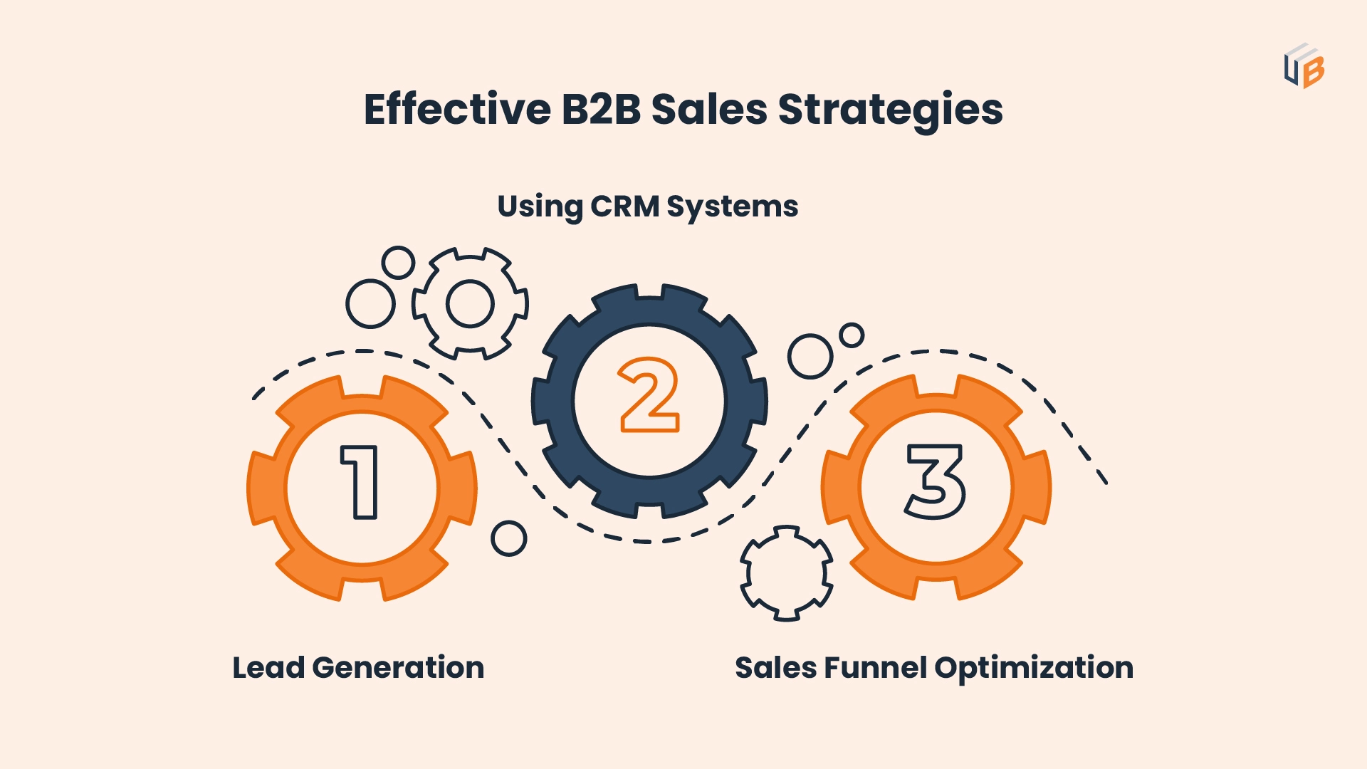 Effective B2B Sales Strategies