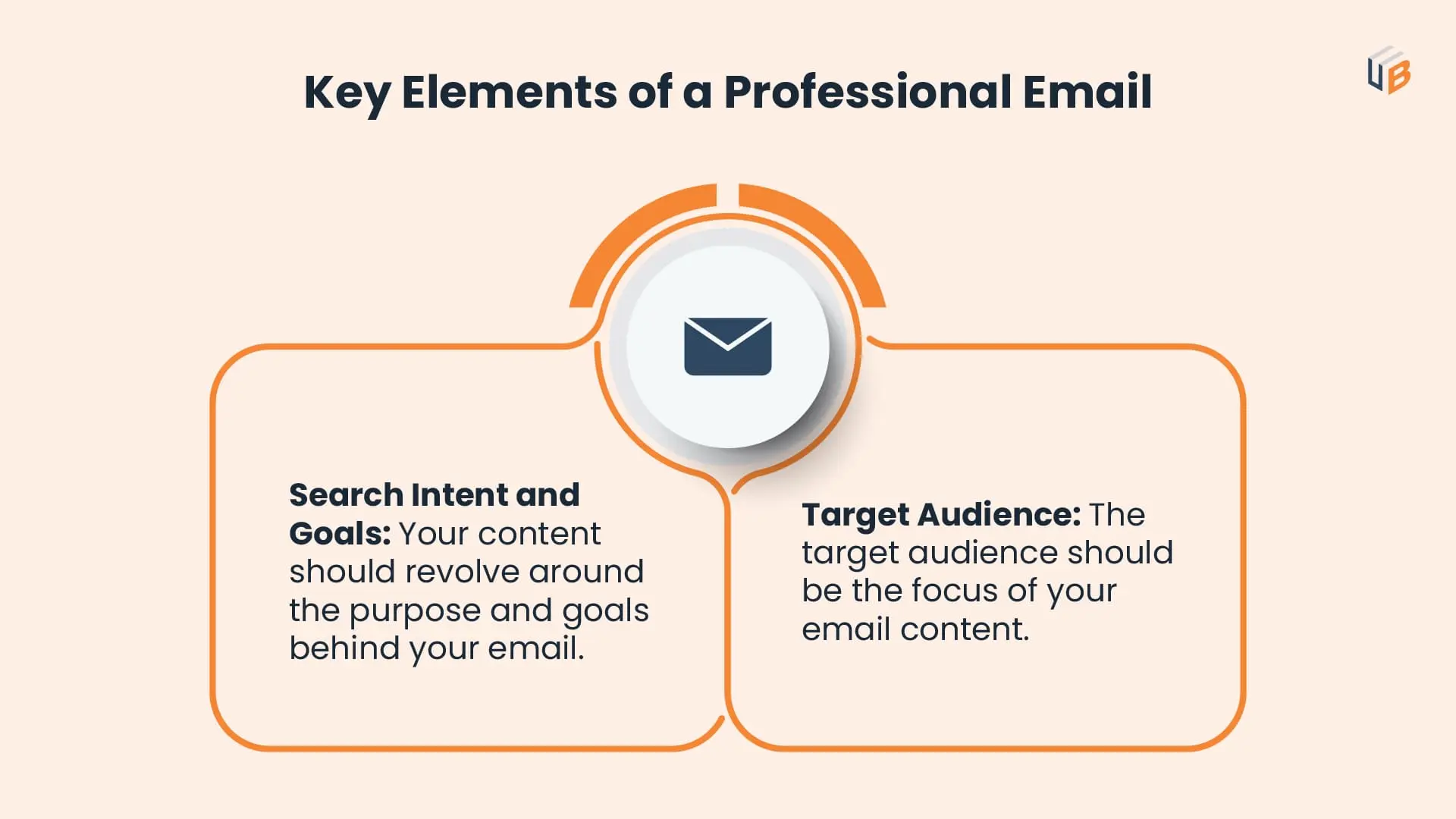 Keys Elements of a professional email