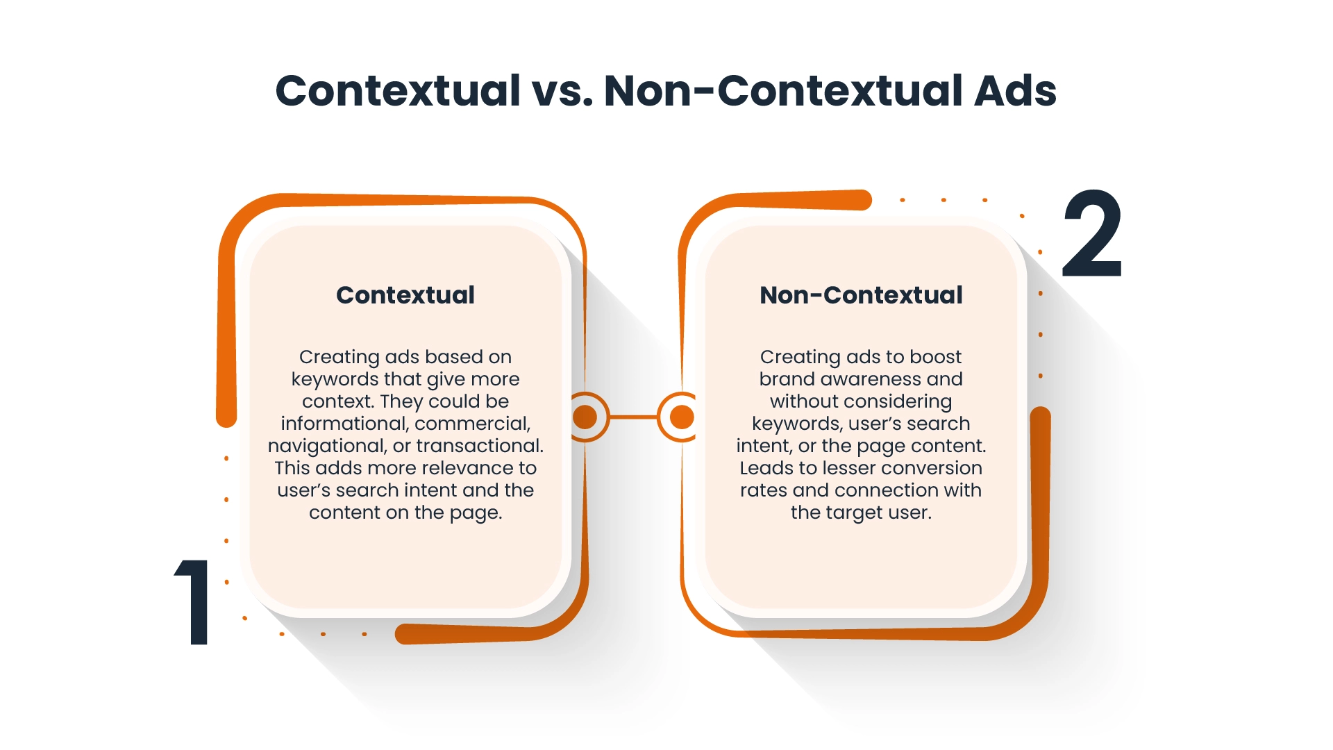 contextual vs non-contextual