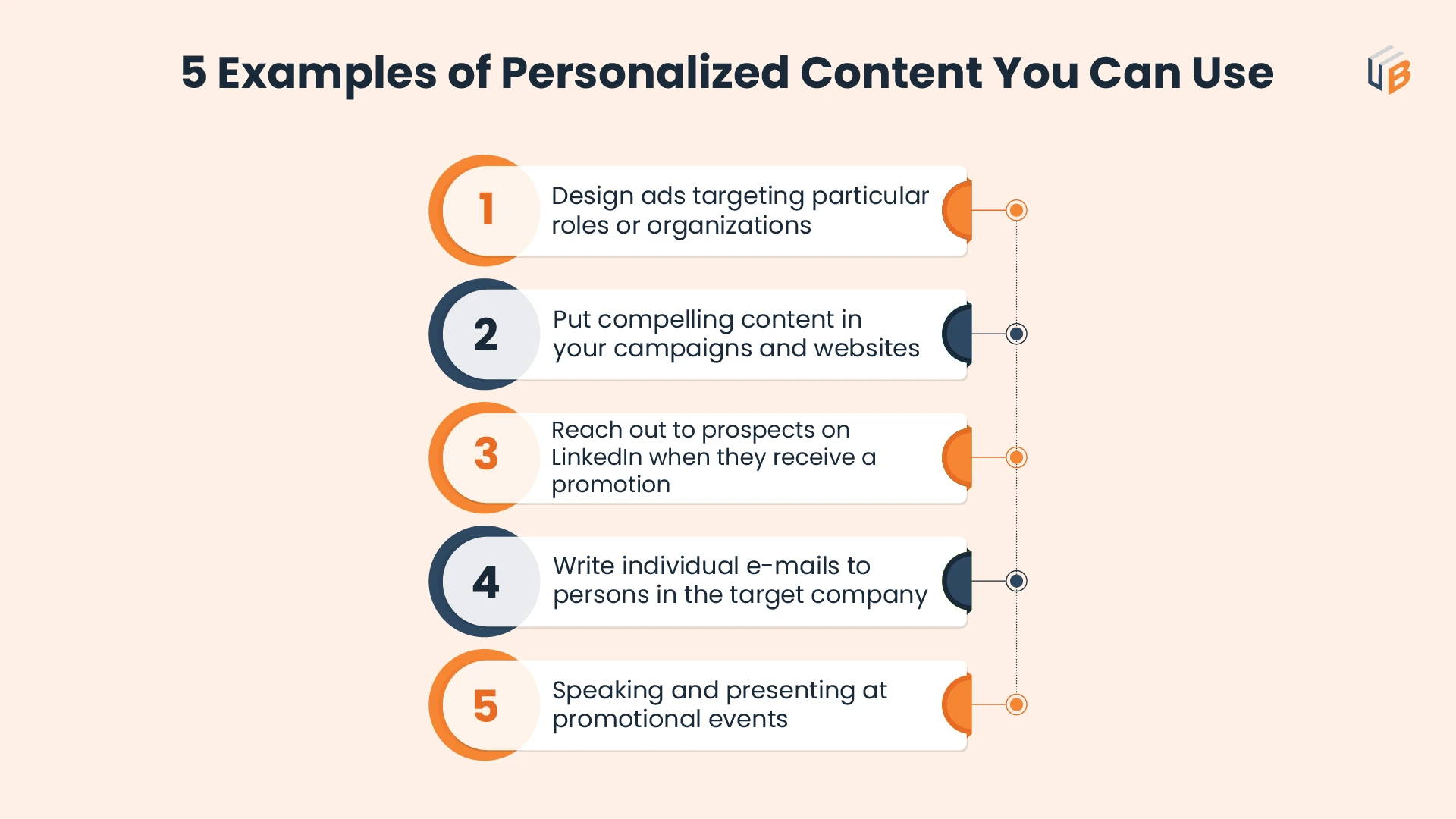 5 Examples of Personalized content you can use