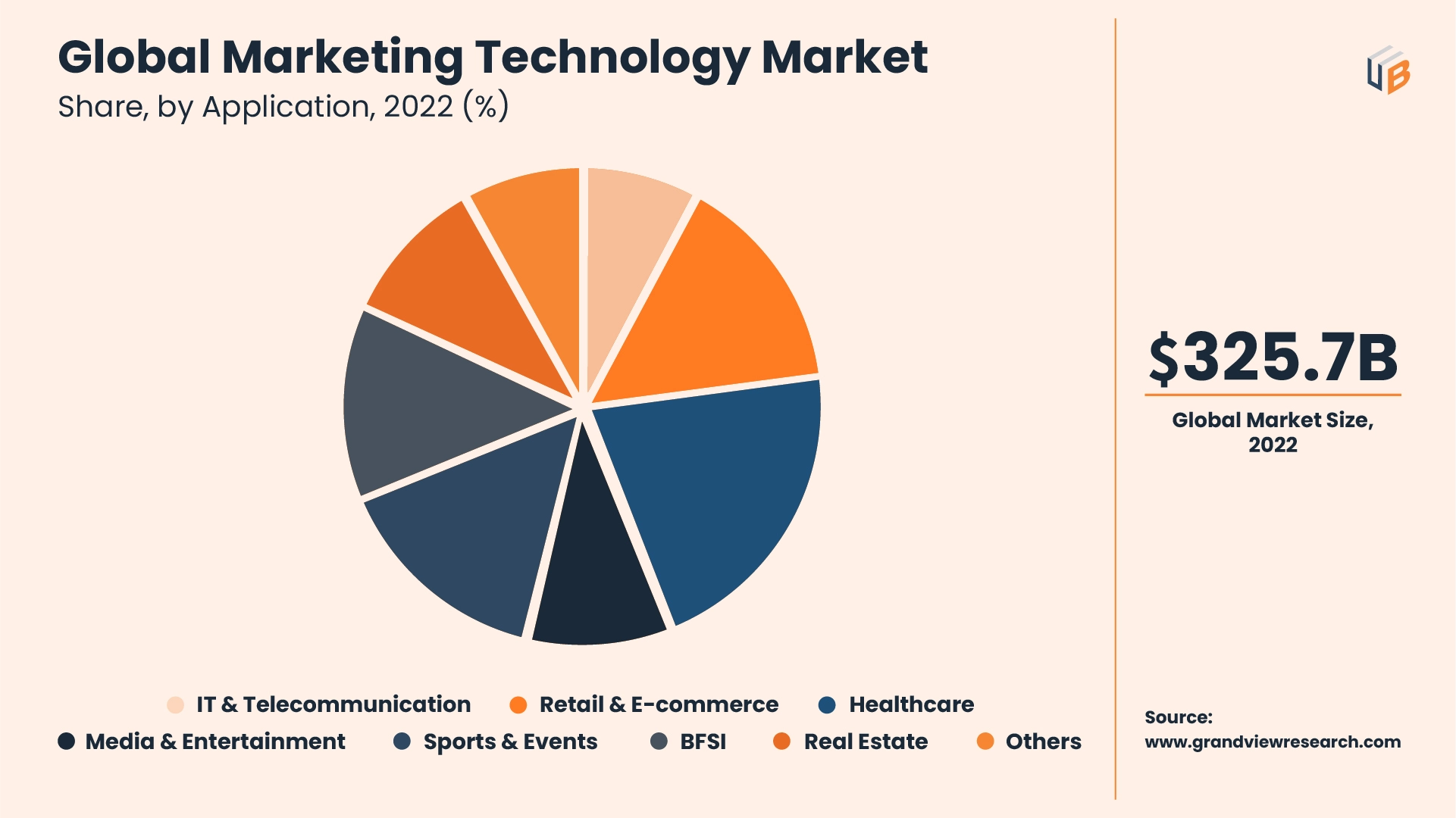 Global Marketing Technology Network