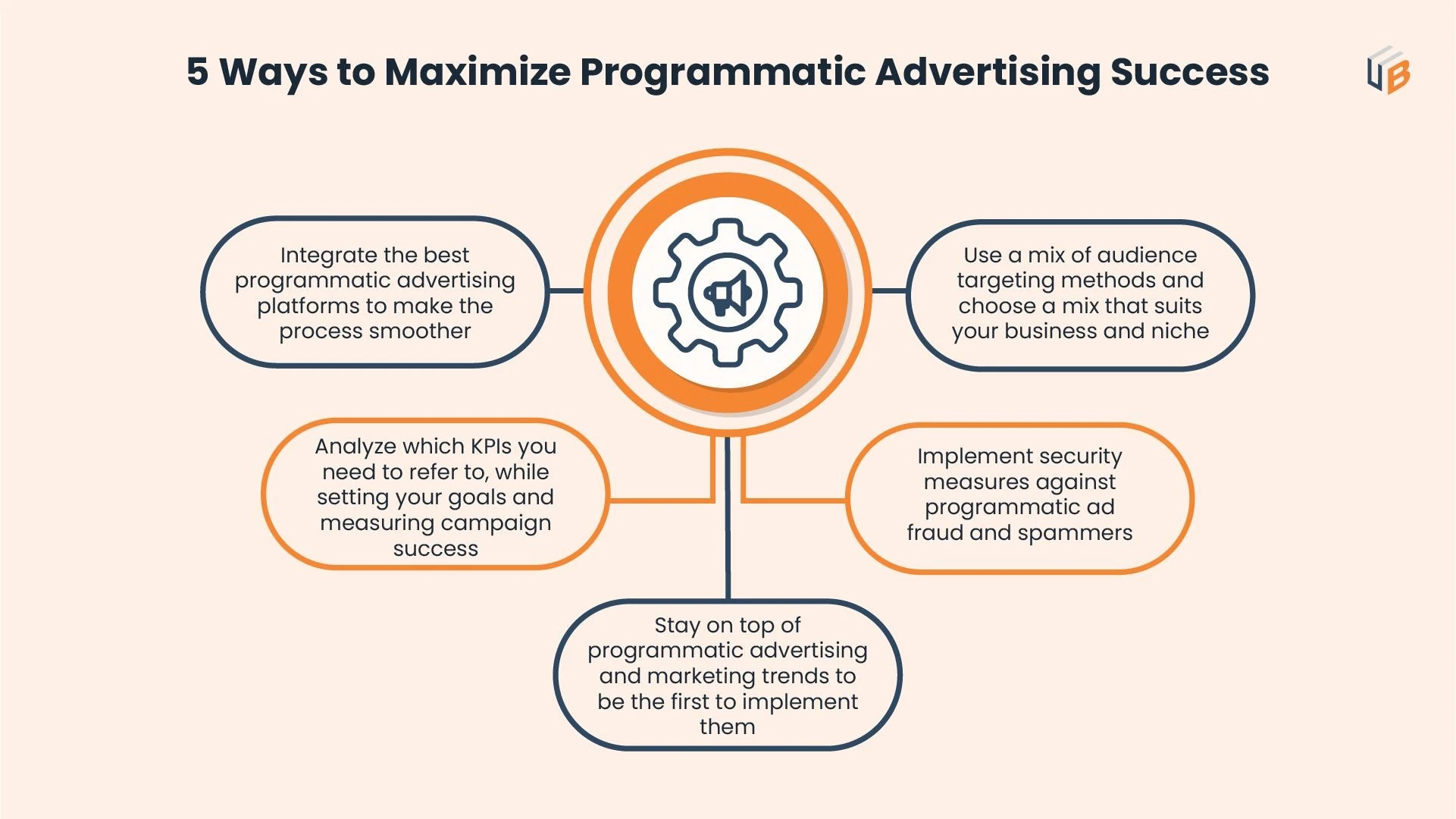 5 Ways to maximize Programmatic Advertising Success