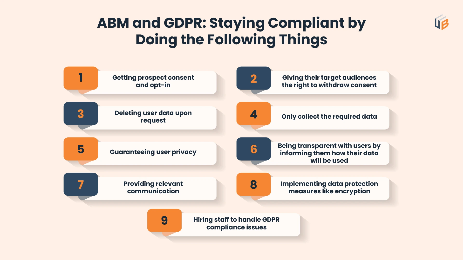 ABM & GDPR Compliance