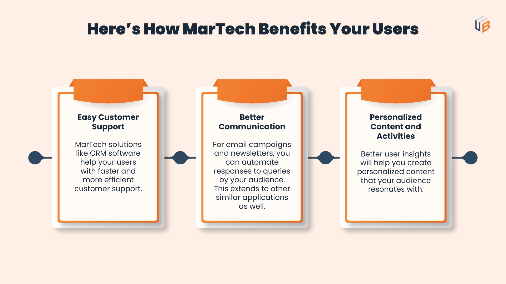 Here's How MarTech Benefits Your Users