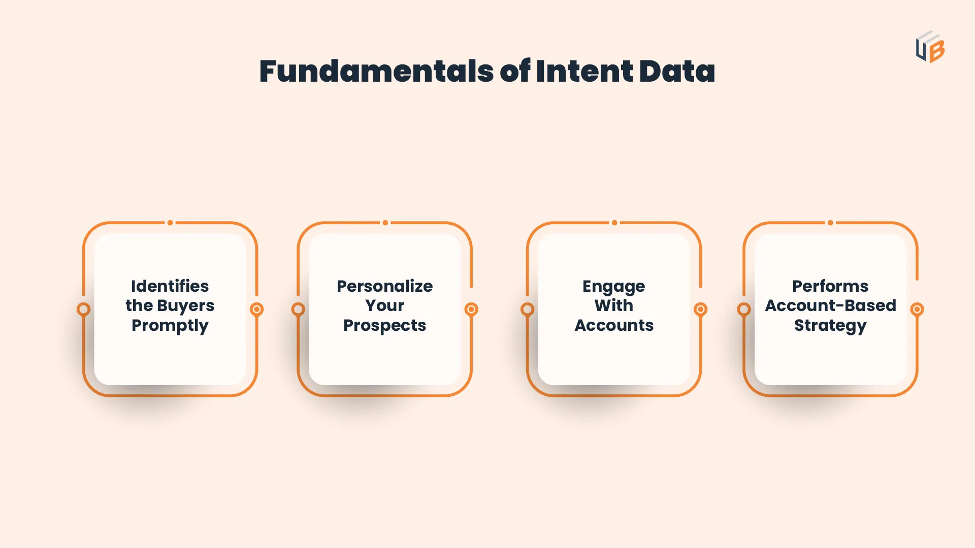 Fundamentals of Intent Data