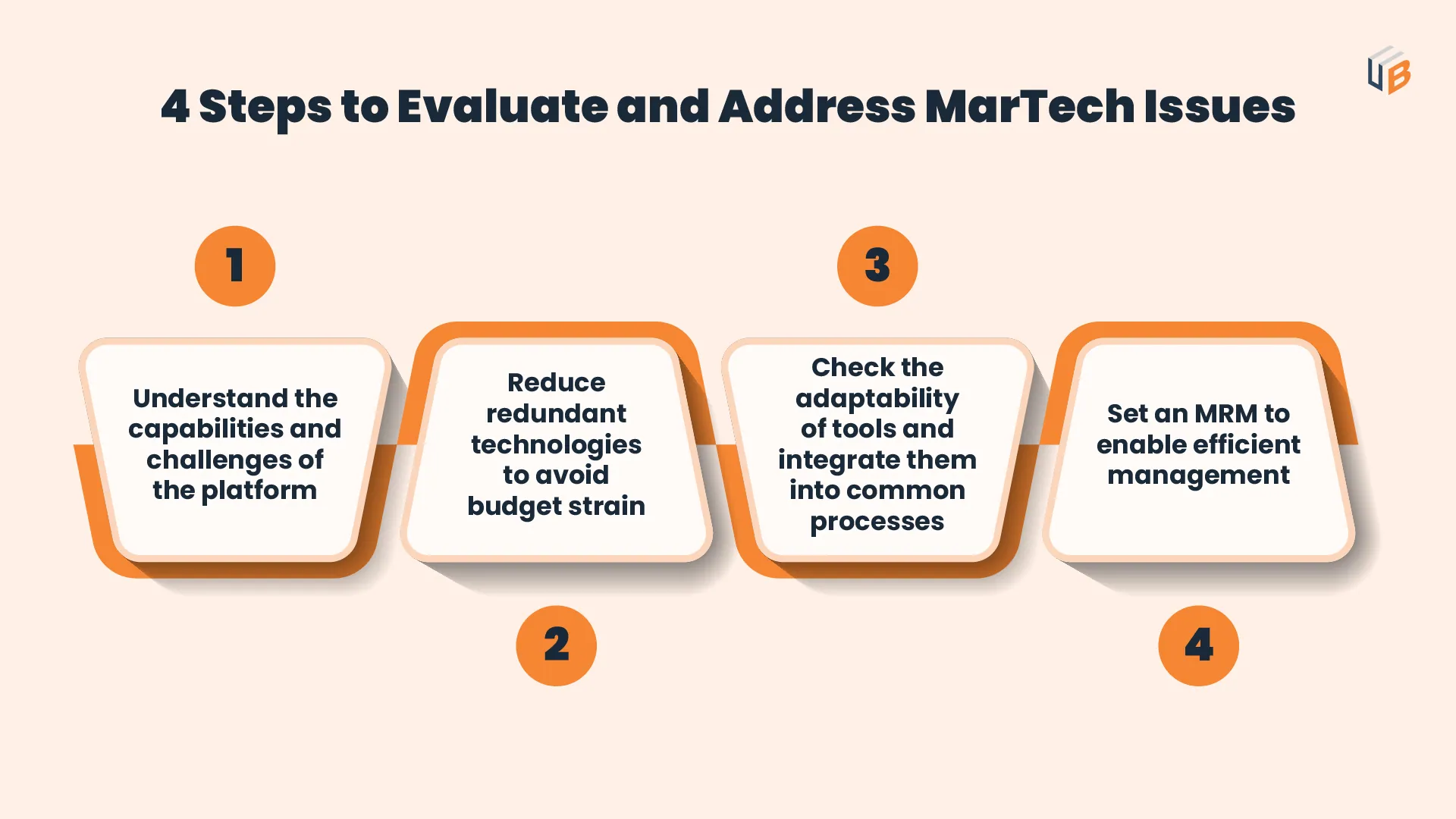 steps to evaluate MarTech Issues