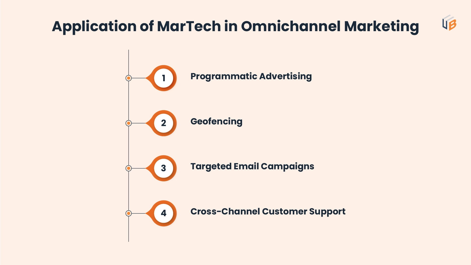 4 Ways to Apply MarTech in Omnichannel Marketing