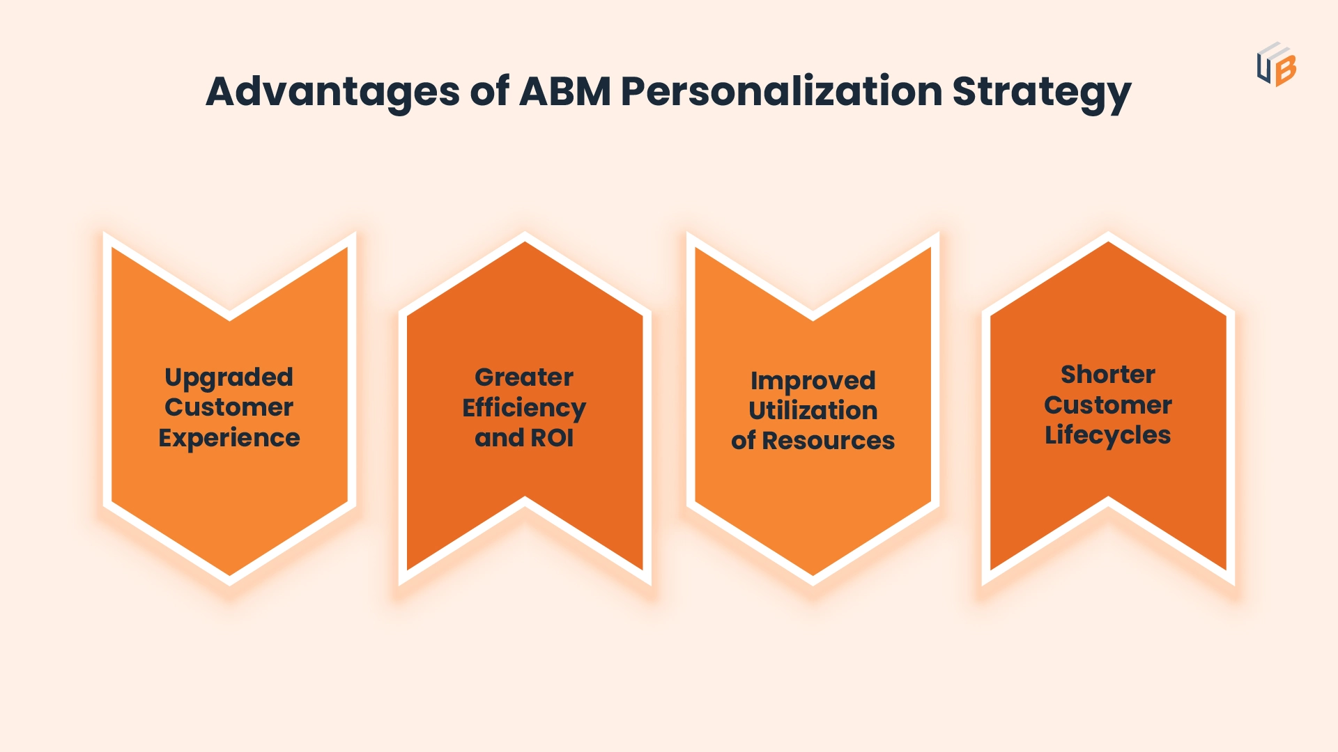 Advantages of ABM Personalization Strategy