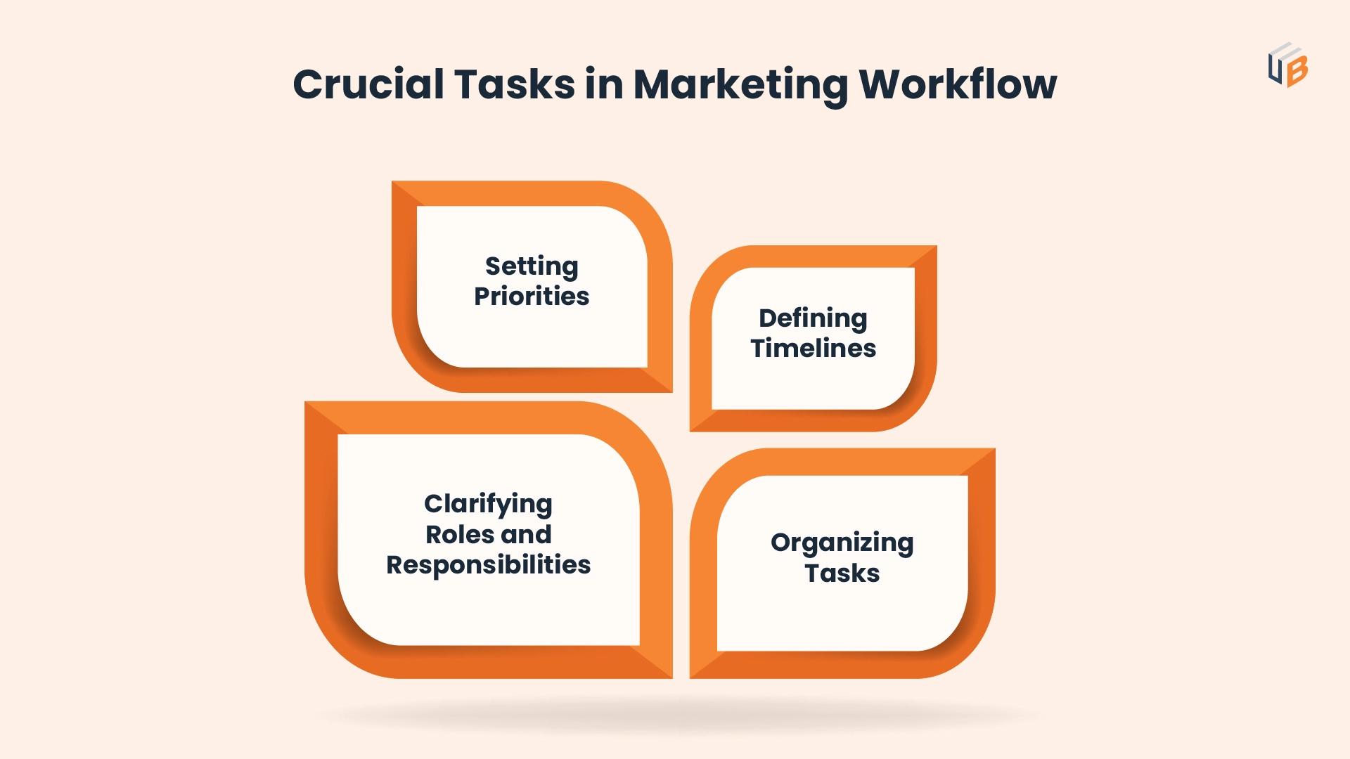 Streamline Marketing Workflows in 5 Quick Steps