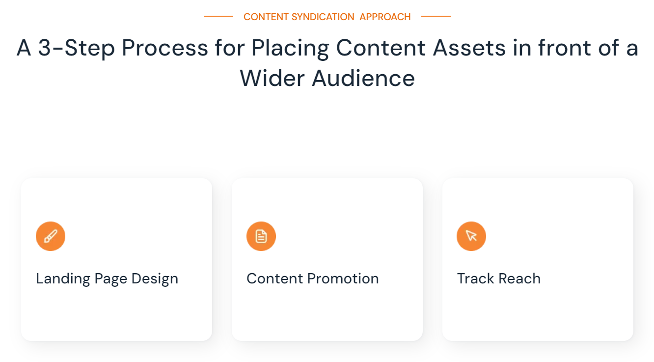 3 step process for placing content assets in front of a wider audience