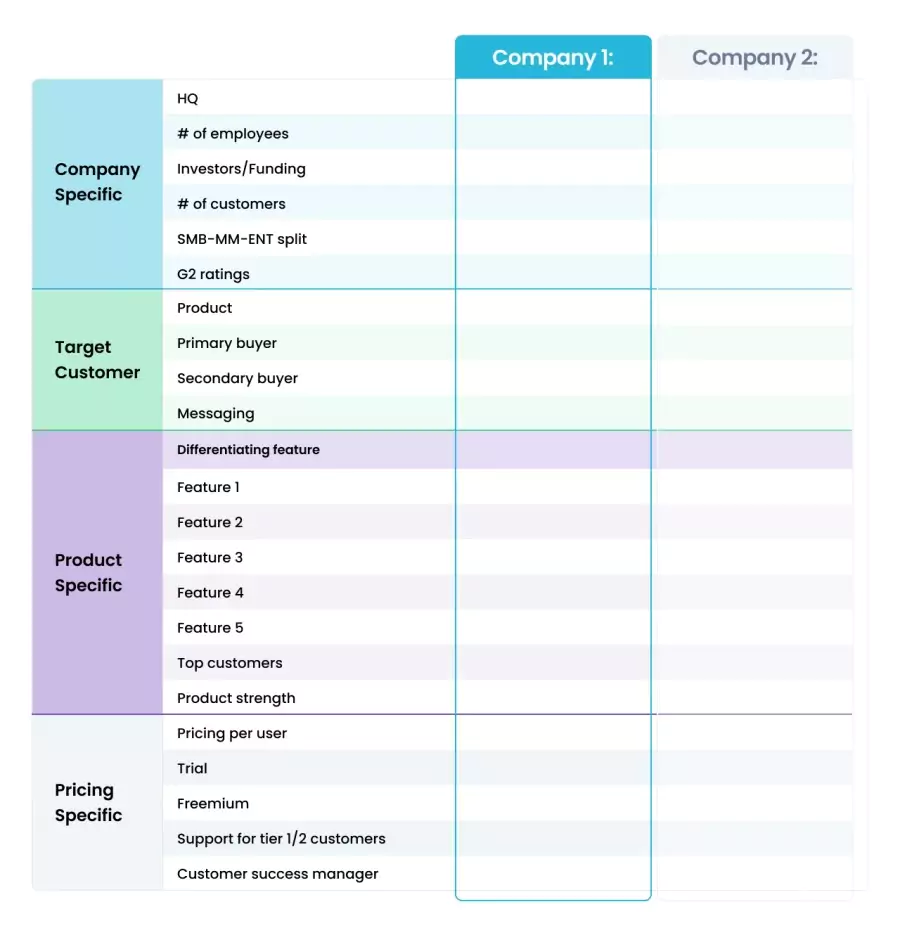 Go-to-Market Competitor Analysis Template