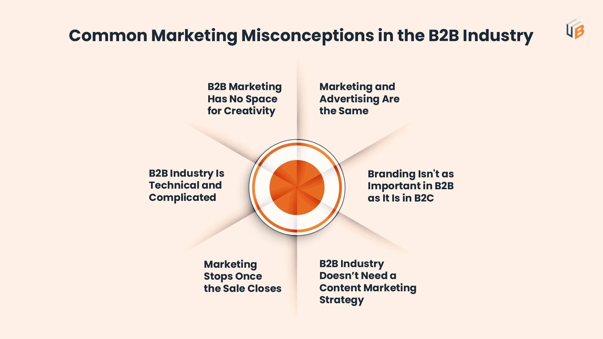 Common-marketing-misconceptions