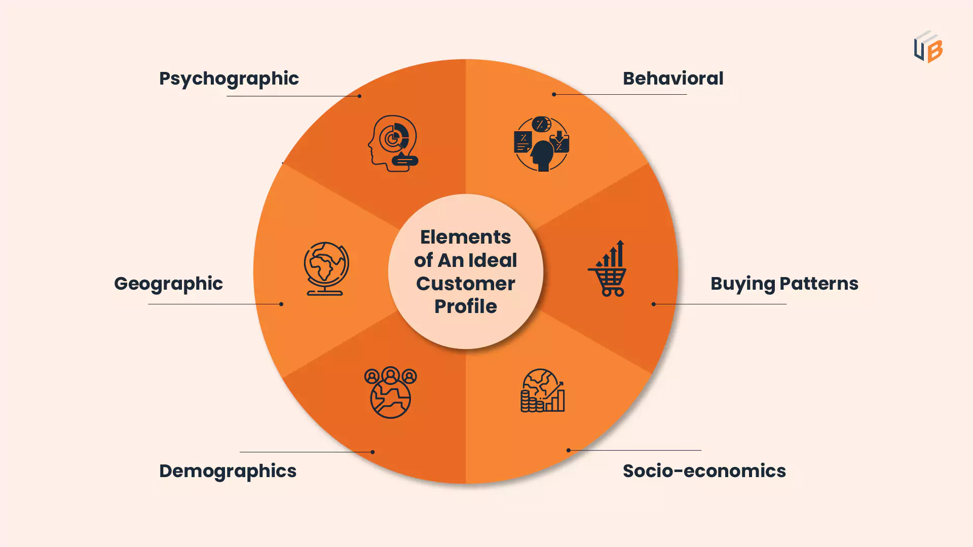 Ideal target account profile