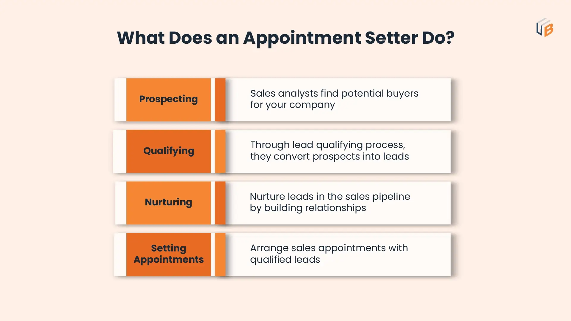 What Does an Appointment Setter Do?