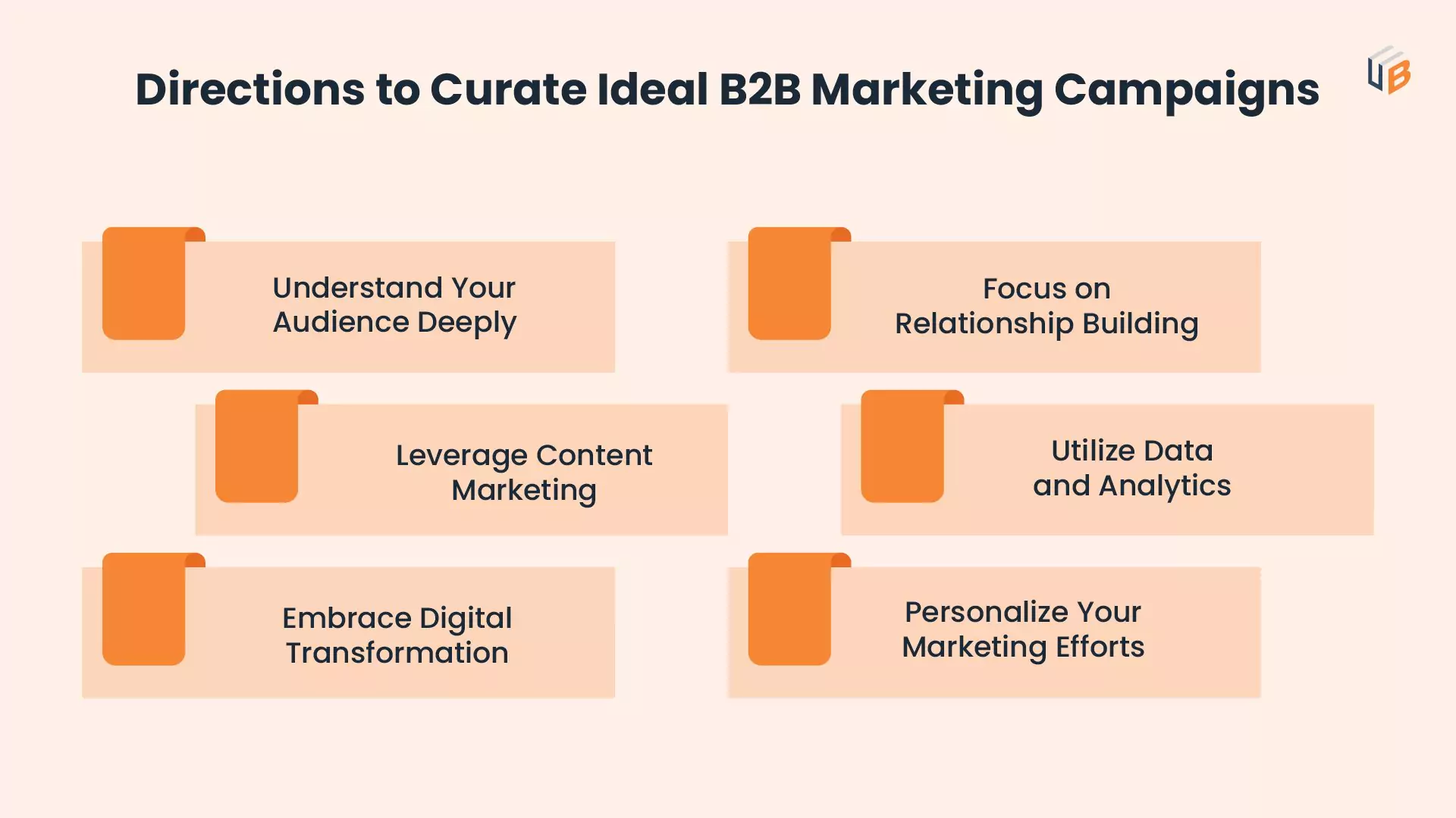 Direction to curate b2b campaign